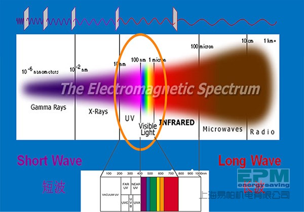 传送带式UV_03详情